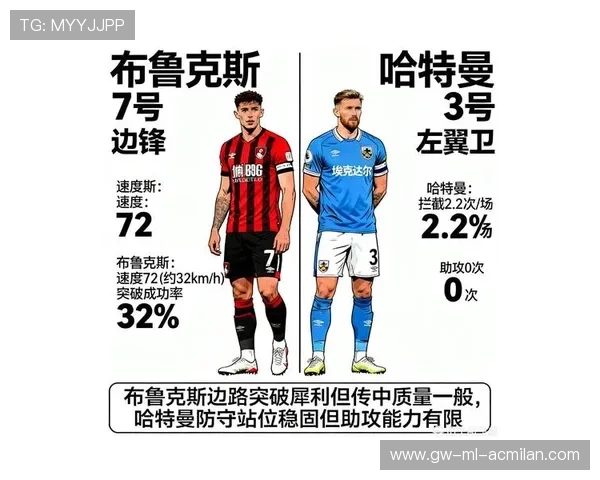 西汉姆联与伯恩利赛季表现对比及专家深度分析 西汉姆联与伯恩利赛季表现对比及专家深度分析