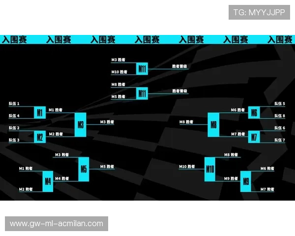 《英雄联盟》S13全球赛区排名公布,黑马战队崭露头角,英雄联盟全球赛区介绍 《英雄联盟》S13全球赛区排名公布,黑马战队崭露头角,英雄联盟全球赛区介绍