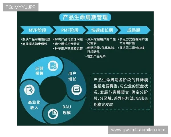 体育赛事周边产品生命周期管理成为竞争力点 体育赛事周边产品生命周期管理成为竞争力点