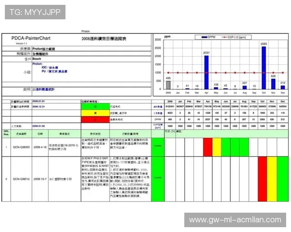 冬窗谈判后如何进行绩效追踪与反馈? 冬窗谈判后如何进行绩效追踪与反馈?